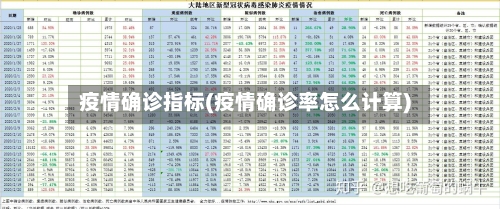 疫情确诊指标(疫情确诊率怎么计算)-第2张图片