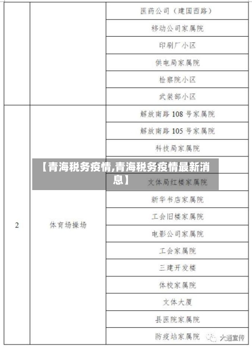 【青海税务疫情,青海税务疫情最新消息】