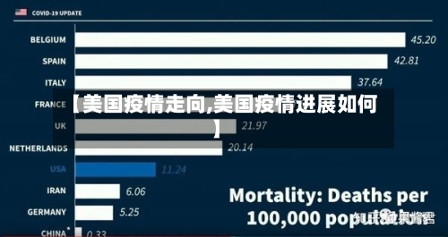 【美国疫情走向,美国疫情进展如何】