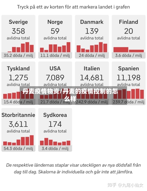 丹麦疫情物资/丹麦的疫情控制的怎么样-第2张图片