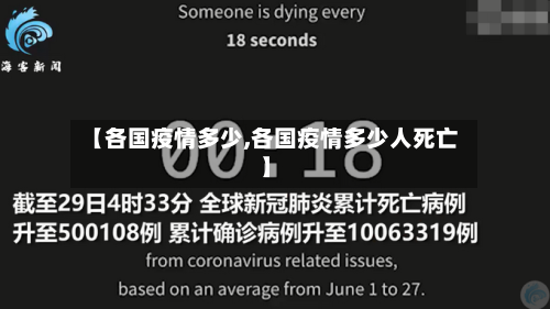 【各国疫情多少,各国疫情多少人死亡】