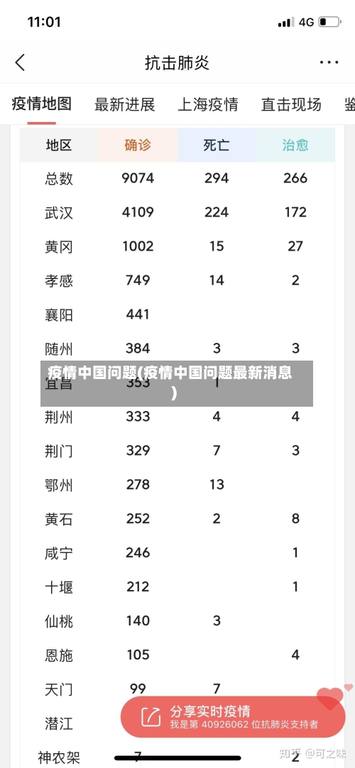 疫情中国问题(疫情中国问题最新消息)-第1张图片