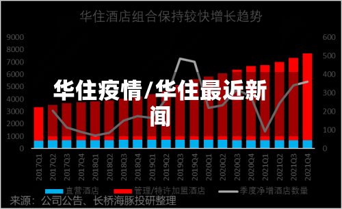 华住疫情/华住最近新闻-第3张图片