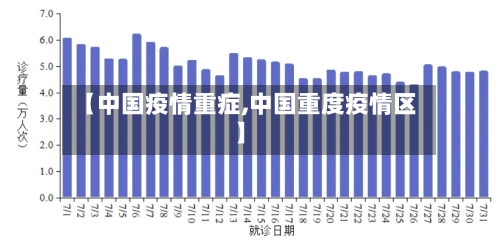 【中国疫情重症,中国重度疫情区】