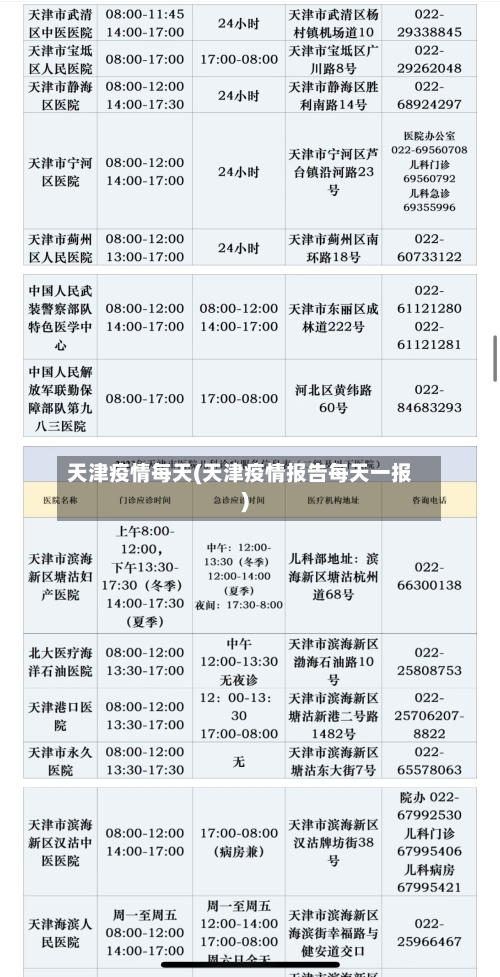 天津疫情每天(天津疫情报告每天一报)