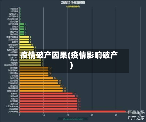 疫情破产因果(疫情影响破产)-第2张图片