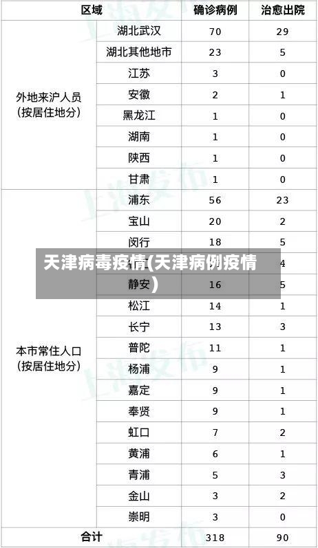 天津病毒疫情(天津病例疫情)