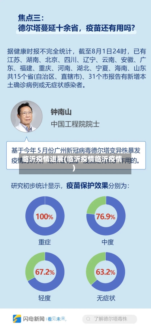 临沂疫情进展(临沂疫情临沂疫情)