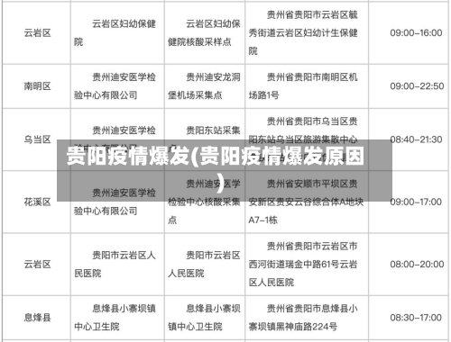 贵阳疫情爆发(贵阳疫情爆发原因)