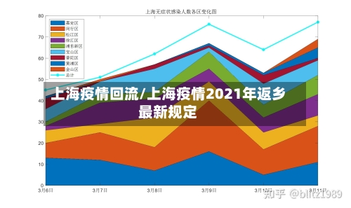 上海疫情回流/上海疫情2021年返乡最新规定