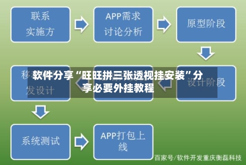 软件分享“旺旺拼三张透视挂安装	”分享必要外挂教程-第1张图片
