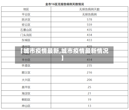 【城市疫情最新,城市疫情最新情况】