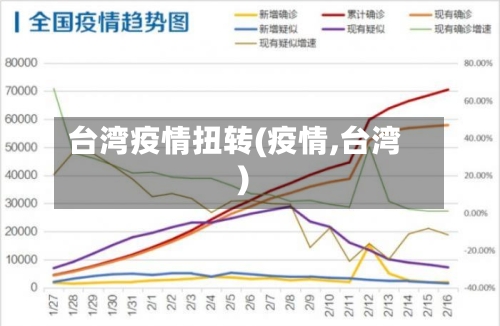 台湾疫情扭转(疫情,台湾)-第2张图片