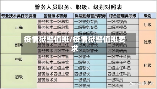 疫情狱警值班/疫情狱警值班要求