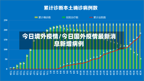 今日境外疫情/今日国外疫情最新消息新增病例-第2张图片