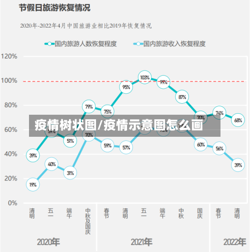 疫情树状图/疫情示意图怎么画-第2张图片