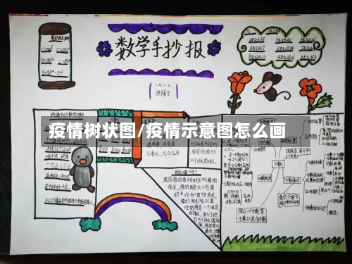 疫情树状图/疫情示意图怎么画-第1张图片