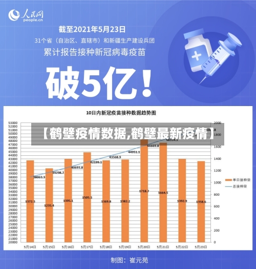 【鹤壁疫情数据,鹤壁最新疫情】-第3张图片