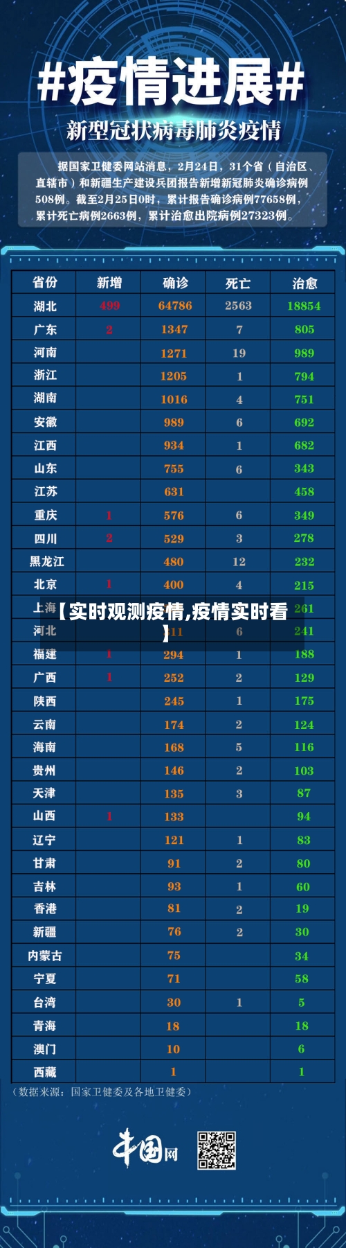 【实时观测疫情,疫情实时看】-第2张图片