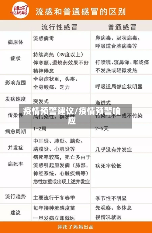 疫情预警建议/疫情预警响应-第2张图片