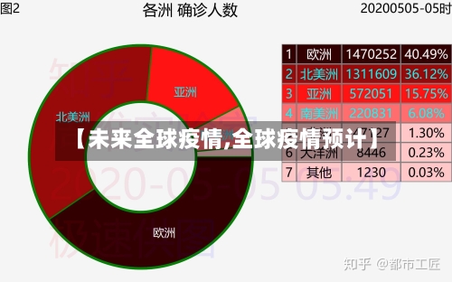 【未来全球疫情,全球疫情预计】-第2张图片