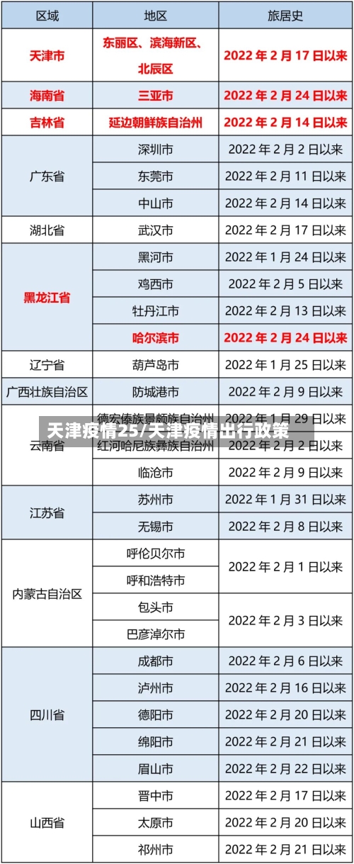 天津疫情25/天津疫情出行政策