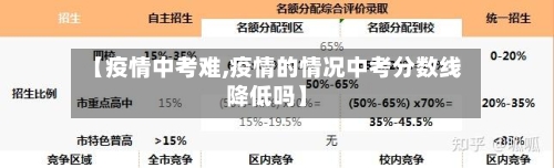 【疫情中考难,疫情的情况中考分数线降低吗】-第2张图片