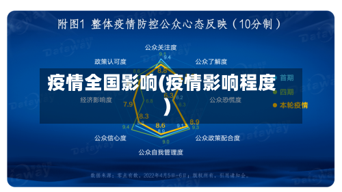 疫情全国影响(疫情影响程度)-第2张图片