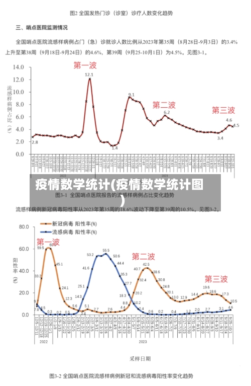 疫情数学统计(疫情数学统计图)-第1张图片