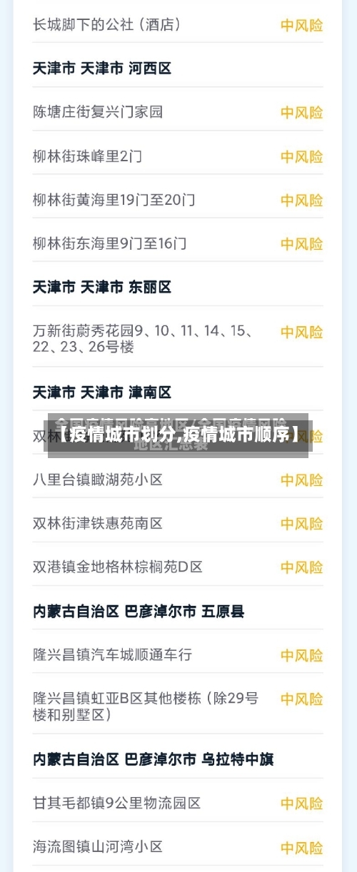 【疫情城市划分,疫情城市顺序】