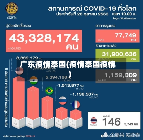 广东疫情泰国(疫情泰国疫情)-第2张图片