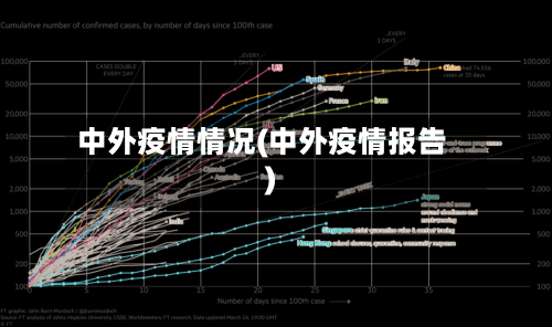中外疫情情况(中外疫情报告)-第1张图片