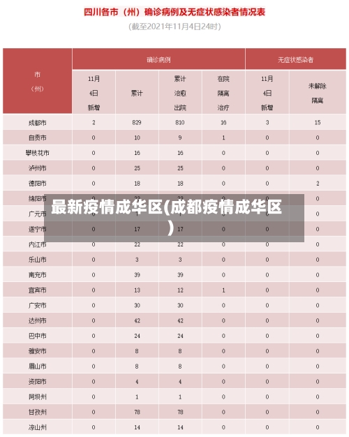 最新疫情成华区(成都疫情成华区)-第2张图片