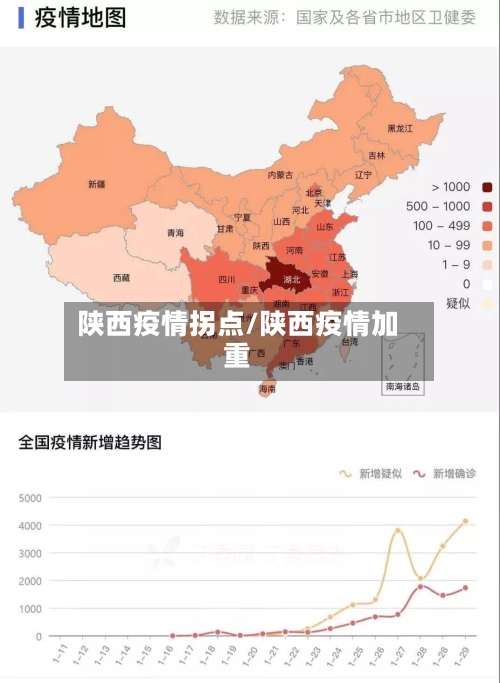 陕西疫情拐点/陕西疫情加重-第2张图片