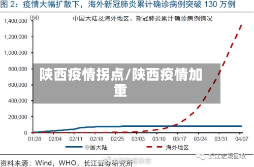陕西疫情拐点/陕西疫情加重-第1张图片