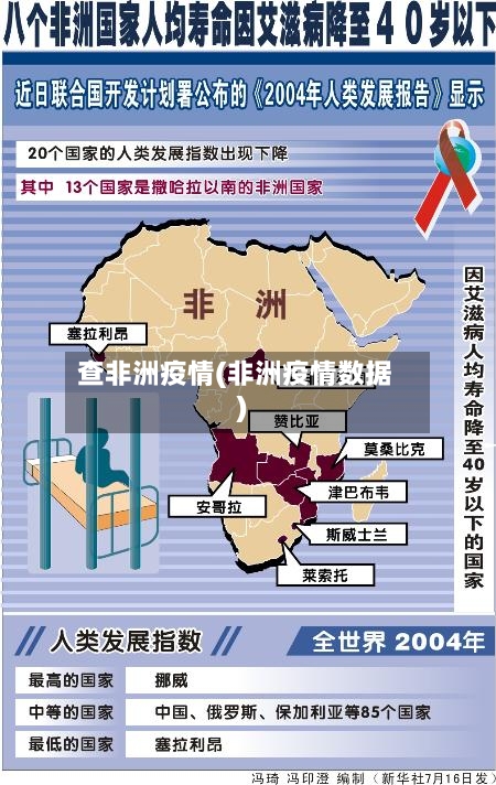 查非洲疫情(非洲疫情数据)