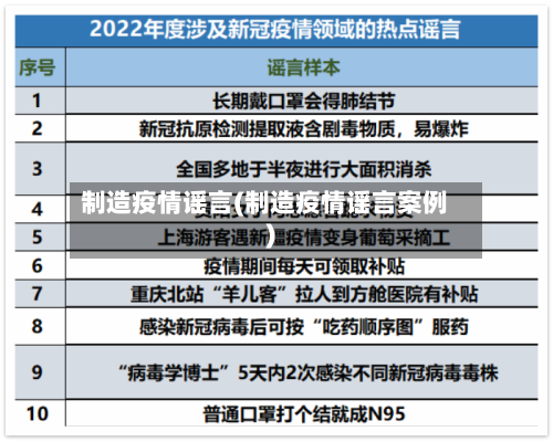 制造疫情谣言(制造疫情谣言案例)