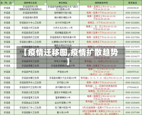 【疫情迁移图,疫情扩散趋势】