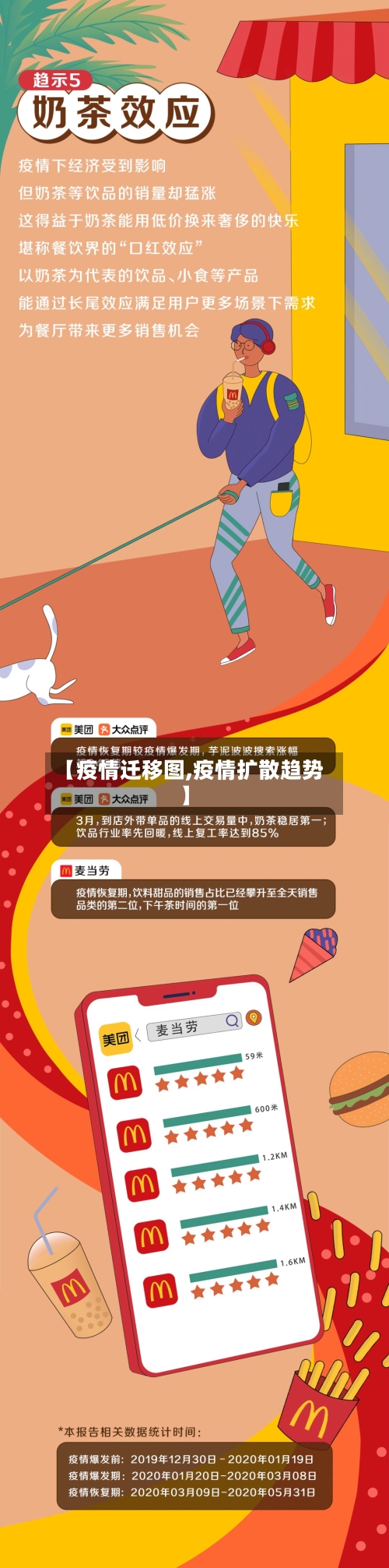 【疫情迁移图,疫情扩散趋势】-第3张图片