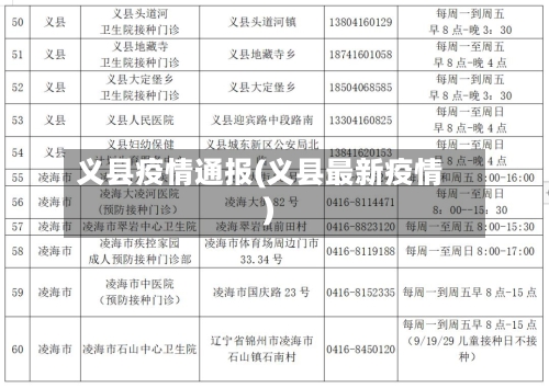 义县疫情通报(义县最新疫情)-第3张图片