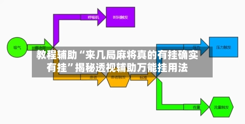 教程辅助“来几局麻将真的有挂确实有挂	”揭秘透视辅助万能挂用法-第2张图片