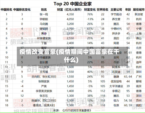 疫情改变富豪(疫情期间中国富豪在干什么)