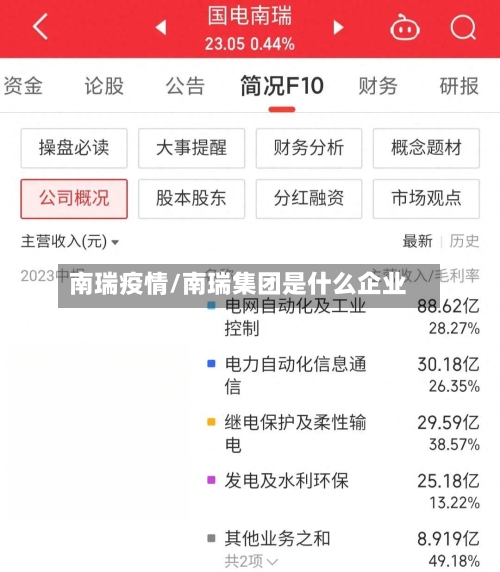 南瑞疫情/南瑞集团是什么企业-第2张图片