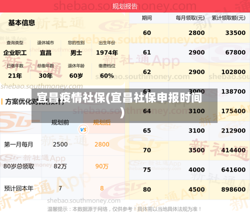 宜昌疫情社保(宜昌社保申报时间)