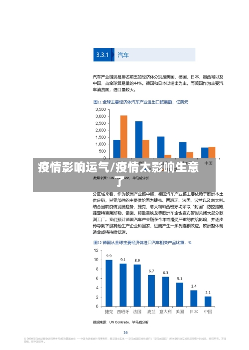 疫情影响运气/疫情太影响生意了