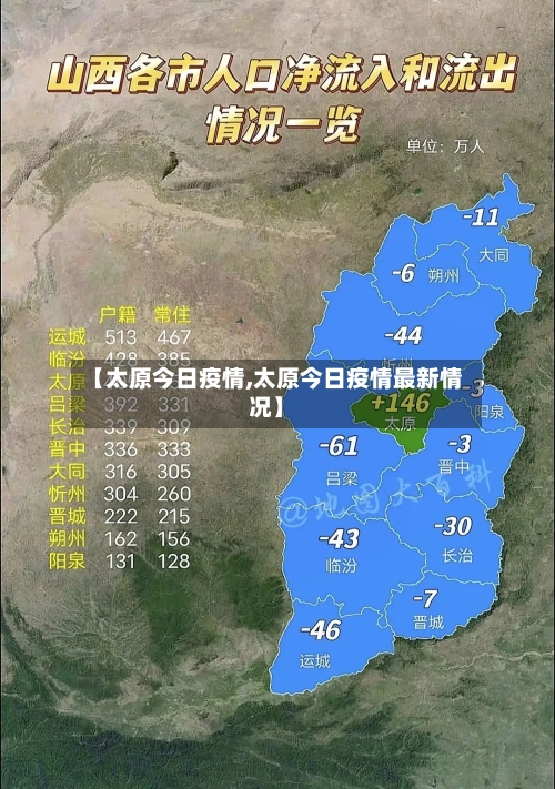 【太原今日疫情,太原今日疫情最新情况】-第2张图片