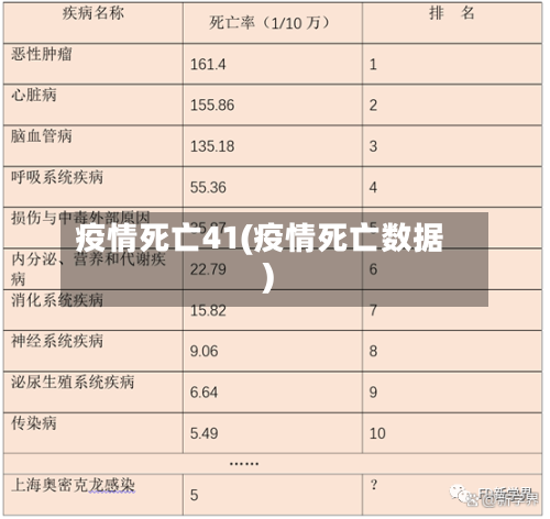 疫情死亡41(疫情死亡数据)