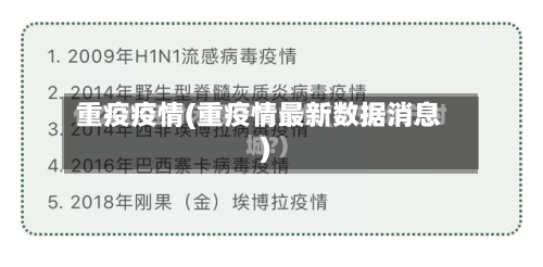 重疫疫情(重疫情最新数据消息)