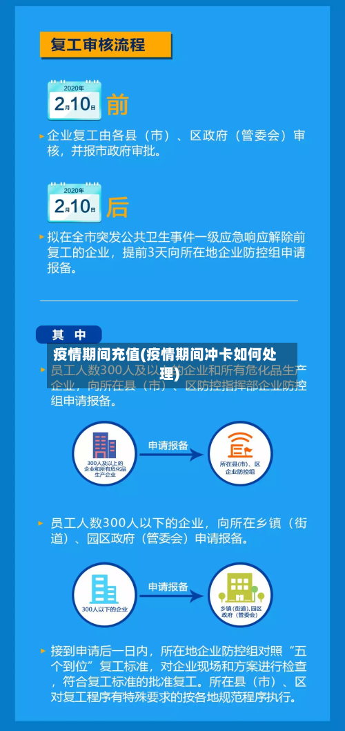 疫情期间充值(疫情期间冲卡如何处理)-第3张图片