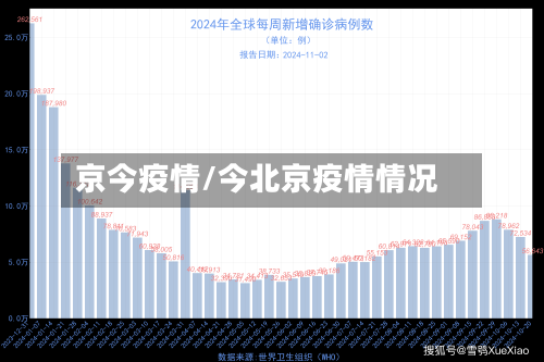 京今疫情/今北京疫情情况